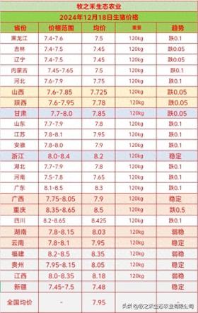 明天猪价 2024年12月18日生猪价格行情报价表