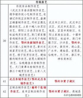 图1：湖北省第七批省级非物质文化遗产代表性项目名单