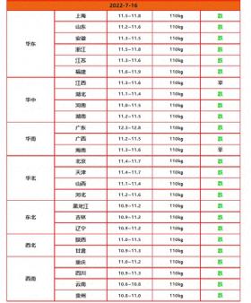 猪价“小滑坡”，仔猪大涨至千元，官方再次介入，释放了三个信号