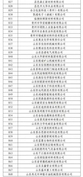 山东省瞪羚企业名单公示，潍坊95+39上榜