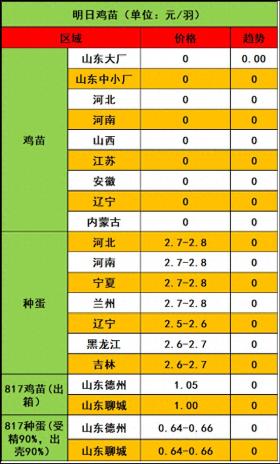 2024年12月20日市场行情：毛鸡步步为营