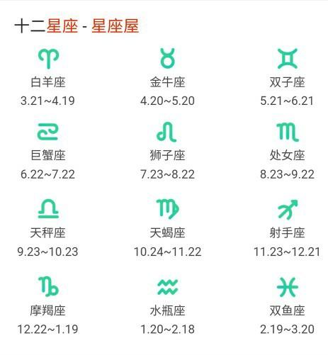 十二星座对应日期 &amp; 性格特点 