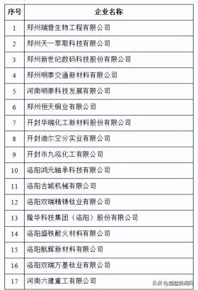 省级名单公示，鹤壁两家企业荣耀入选