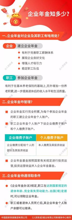 手把手教你怎么查企业年金！