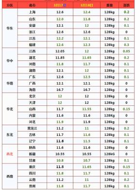 猪价“破6入5”，牛羊行情颓废，蛋价走高利润减少，养殖业寒冬？