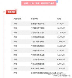 今日全国各地肉鸡、鸭、鹅、鸡蛋等参考报价（2024年10月23日）